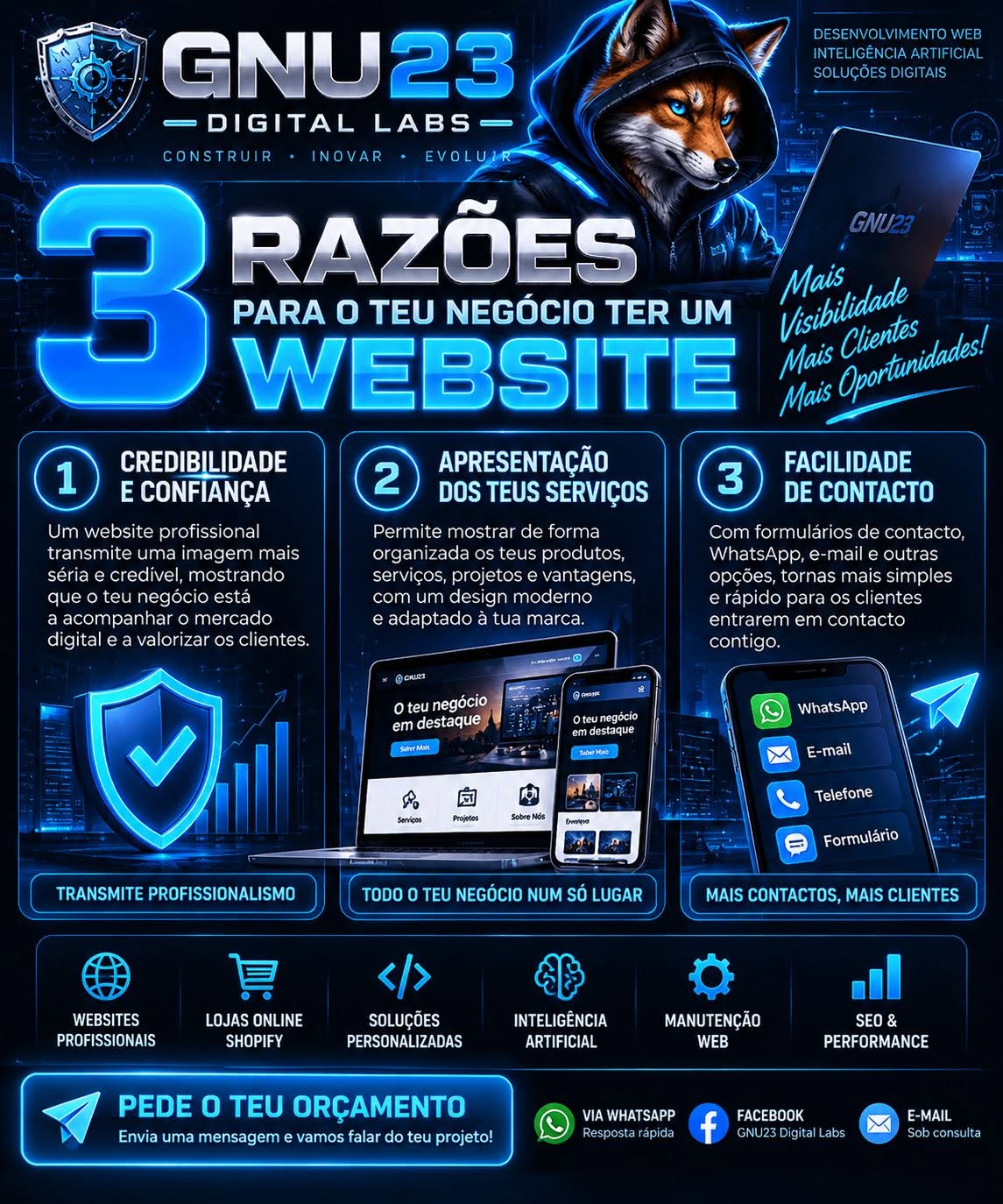 3 razões para o teu negócio ter um website: credibilidade, apresentação dos serviços e facilidade de contacto